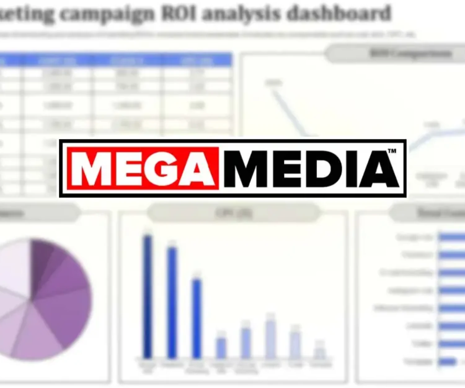 Mega Media - Blog - 5 Ways AI Is Redefining Marketing ROI